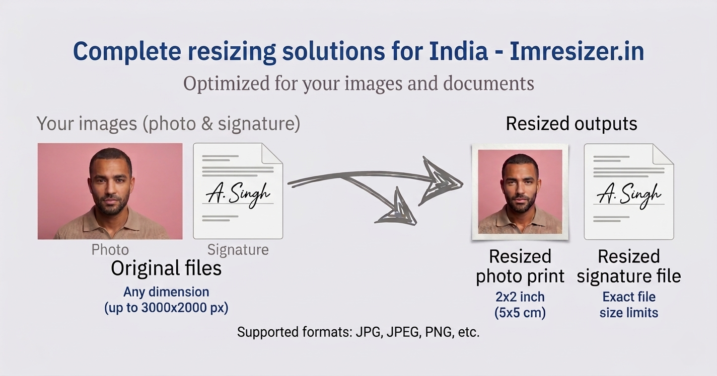 imresizer photo and signature compressor online